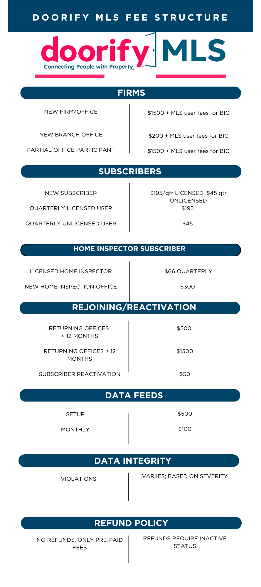 Doorify MLS Fee STRUCTURE (1).png